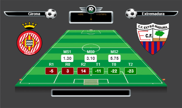 İspanya 2.Lig lig yorumları