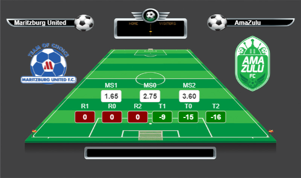 Güney Afrika Premier Lig lig yorumları