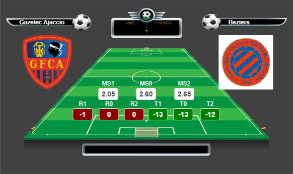 Fransa 3.Lig lig yorumları