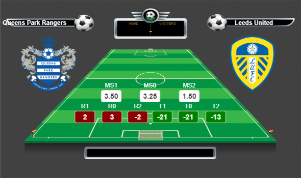 İngiltere Championship lig yorumları