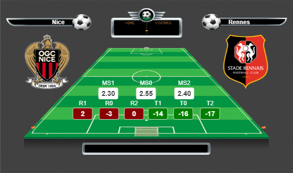 Fransa 1.Lig lig yorumları