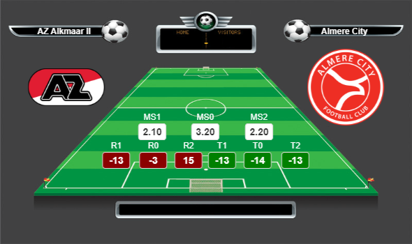 Hollanda Eerste Divisie lig yorumları