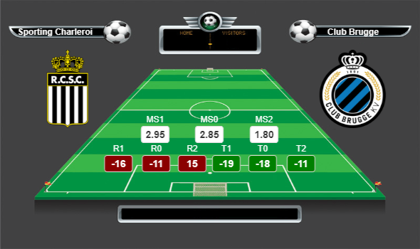 Belçika Jupiler Pro Lig lig yorumları