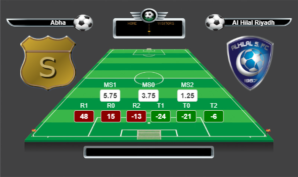 Suudi Arabistan Pro Lig lig yorumları