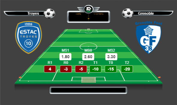 Fransa 2.Lig lig yorumları