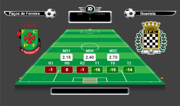 Portekiz Premier Lig lig yorumları