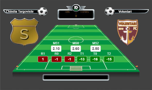 Romanya 1.Lig lig yorumları