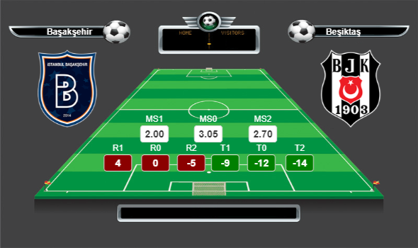 Türkiye Süper Lig lig yorumları