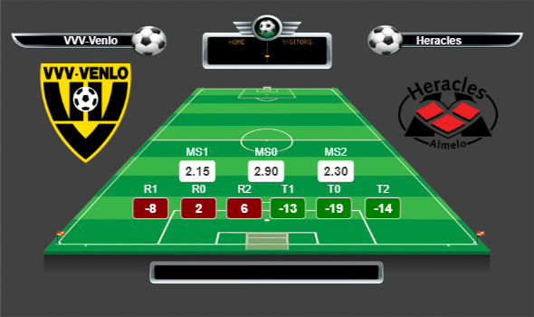 Hollanda Eredivisie lig yorumları