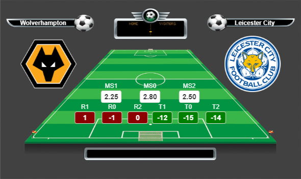 İngiltere Premier Lig lig yorumları