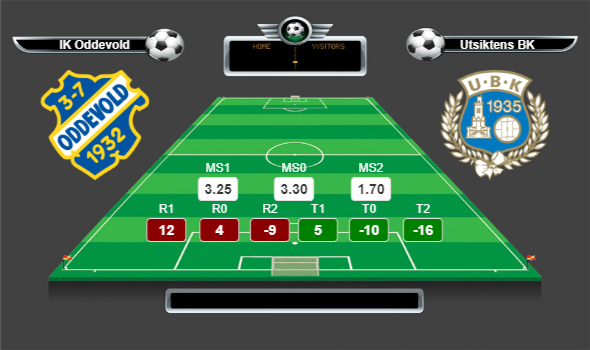 İsveç 1.Lig Güney lig yorumları