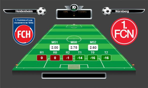 Almanya  Bundesliga II lig yorumları