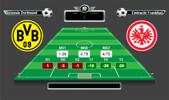 Almanya  Bundesliga I lig yorumları