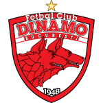 F.C.Dinamo București