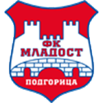 OFK Titograd